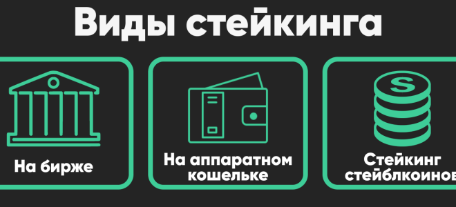 Как начать ставить TON и получать прибыль от своих монет?