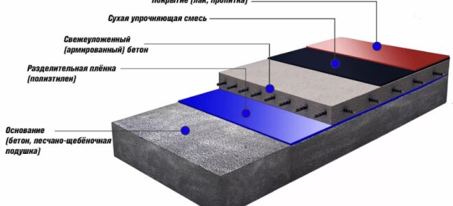 Устройство полов: техника безопасности