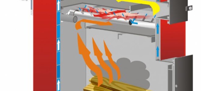 Одноконтурные АСР: по расходу топлива или электроэнергии печи