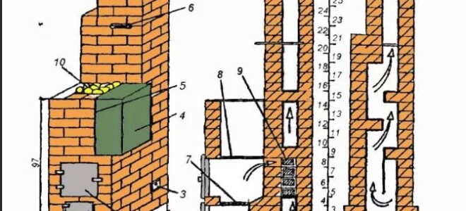 Как построить печь для бани своими руками