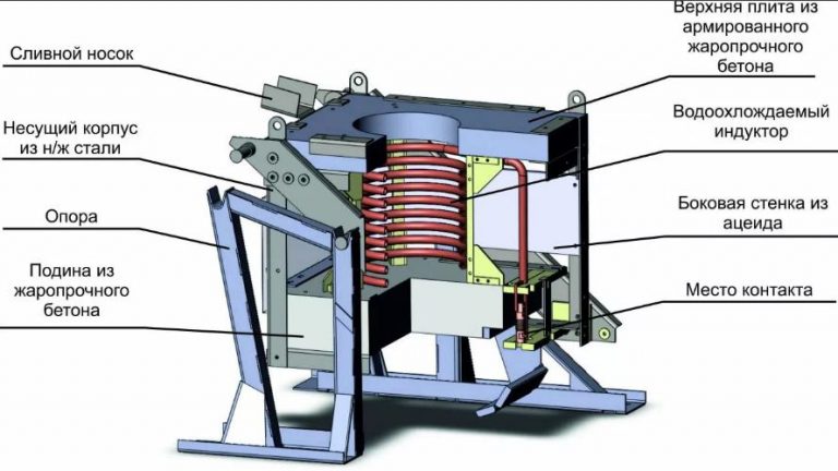 Индукционная печка принцип работы